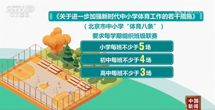 等攻击球员